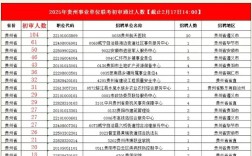 贵州事业单位考试大纲有何变化？