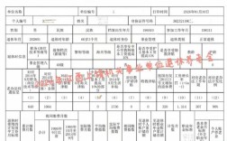 2025上饶事业单位何时报名？