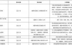 四川省事业单位招聘报名何时开始？