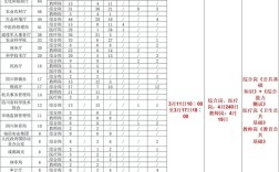 四川事业单位有哪些岗位？