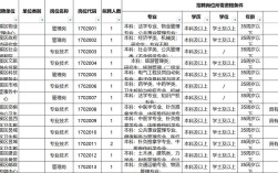 2025黄山事业单位何时招？考什么内容？