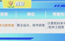 光电所2025校招何时启动？