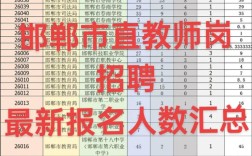 2025邯山区教师招聘何时开始报名？
