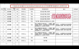 贵州六盘水事业单位招聘公告