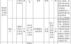 杭州市属事业单位招聘何时开始？