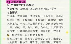 中铁路2025校招何时启动？岗位有何要求？
