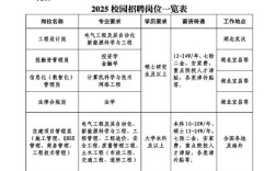 烽火2025届校招有何新亮点与机遇？