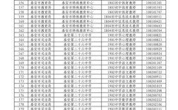 2025泰山区教师招聘报名入口几时开通？