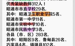 2025昭通教师招聘何时启动？