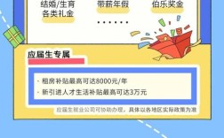 厦门ABB 2025校招何时启动？