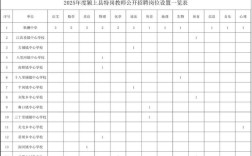 2025澧县教师招聘何时开始？