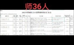 2025教师招聘统考何时报名？