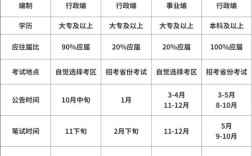 现在事业单位考试还考公基么