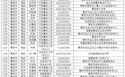 2025事业单位考核有何新变化？