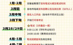安徽教师招聘网报名人数创新高？