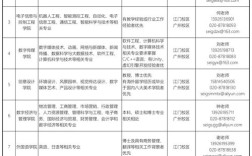 省广2025校招何时启动？岗位有何要求？