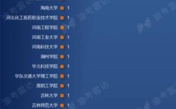 中石化仪征化纤校招何时开始？