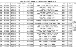 2025荆州教师招聘何时开始报名？