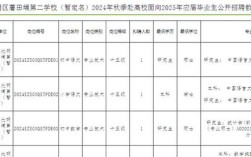 深圳2025公办教师招聘何时开始？