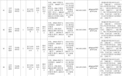 2025普兰店教师招聘何时开始报名？