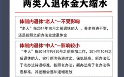 事业单位养老金并轨最新进展如何？