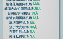 山航2025年校园招聘