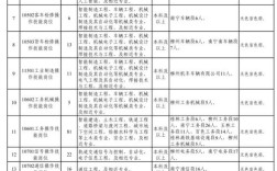 南宁轨道交通校招何时启动？