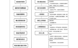 企业如何到校园进行招聘