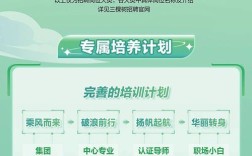 2025舞蹈生校园招聘，有哪些岗位适合？