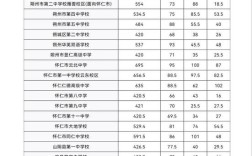 怀仁教师招聘2025成绩何时公布？
