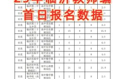 2025讷河教师招聘何时开始报名？