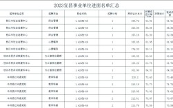 湖北省事业单位成绩排名何时公布？