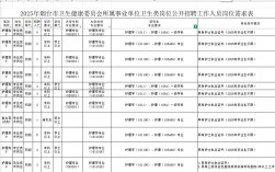烟台事业单位2025招聘何时开始？