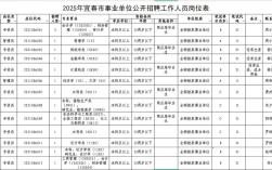 2025江西宜春事业单位招聘何时启动？