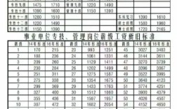 吉林省事业单位工资标准具体是多少？