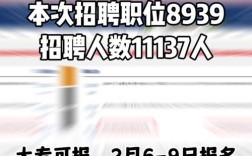 2025阜新事业单位何时报名？