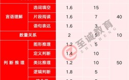 事业单位对事业考试影响究竟有多大？