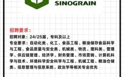 中储粮2025校招何时启动？岗位有何要求？