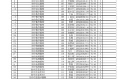 睢宁2025教师招聘何时启动？