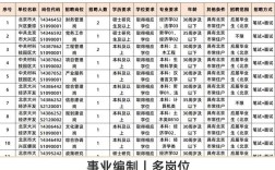 2025事业单位离岗创业政策有哪些新变化？