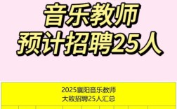 2025音乐教师招聘何时启动？