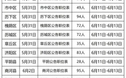 济南事业单位上班时间表具体几点到几点？