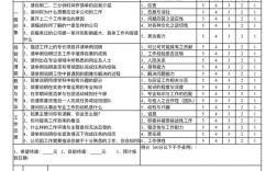 PWC校招评估测什么？