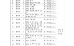 2025校园提前批招聘何时启动？