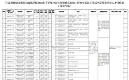 盐城幼师招聘何时开始？报名条件是什么？