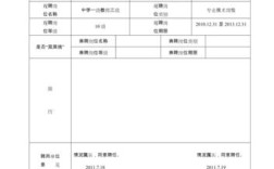 广东省事业单位聘用人员审核表如何规范填写？