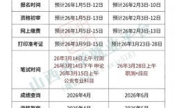 山西事业单位考试网入口在哪？