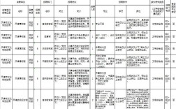 天津事业单位文字综合考什么？