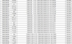 2025教师招聘面试考什么？