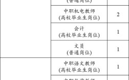 呼和浩特2025教师招聘何时启动？